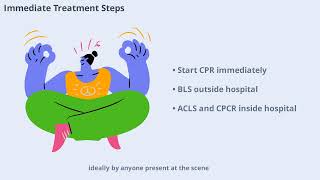 Cardiopulmonary Resuscitation (CPR), BLS, and ACLS Protocols: Complete Clinical Masterclass