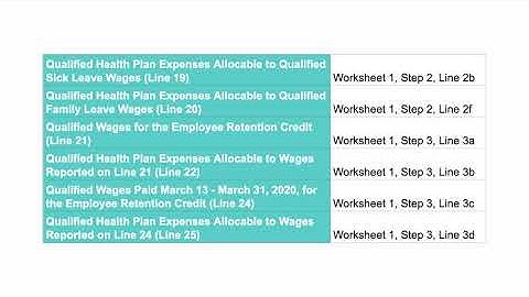 Form 941 Worksheet: COVID-19 Changes | Express E-File