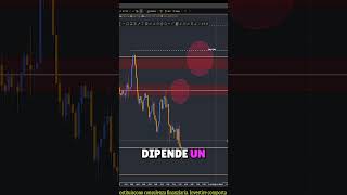 GOLD estratto live #xauusd #gold #oro #xau #stocks #dxy #commodities #swing #ict #live #shorts