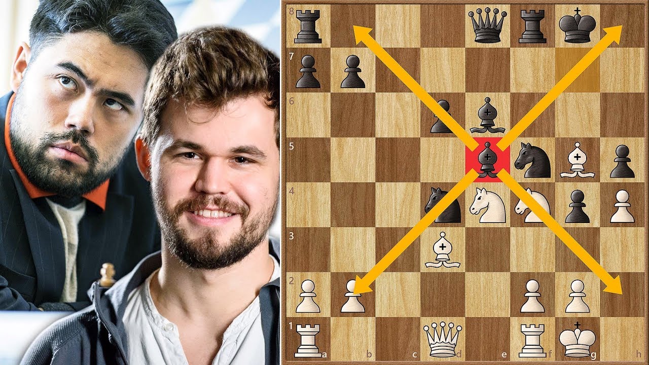 Wooden Shield Formation Failed! || Carlsen vs Nakamura || Lindores Abbey (2020)