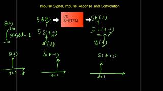 What is Impulse Response and Convolution of LTI system