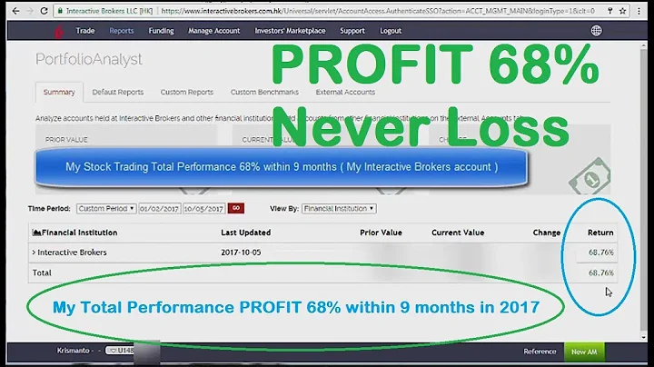 My IB account - USA Stock trading TOTAL Performance PROFIT 68% within 9 months in 2017 by Kris Shu