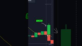 😱 I Won This Trade Using Candlestick Psychology Only! #shorts