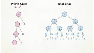 Master Theorem & Big-O Notation Explained | Algorithm Time Complexity (DAA)