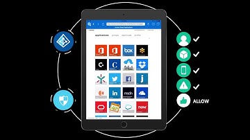 Advanced Conditional Access by Enterprise Mobility + Security