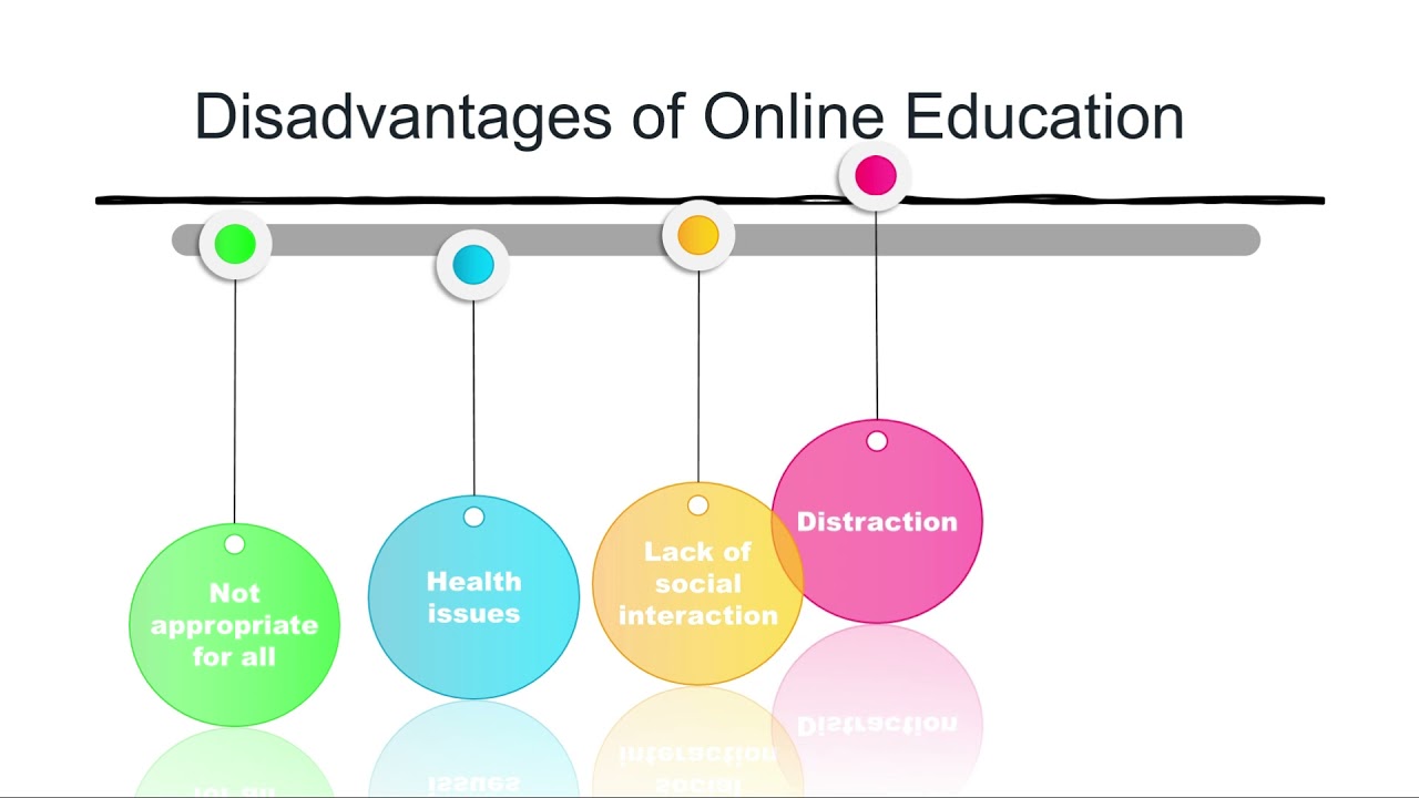 online education advantages and disadvantages essay in marathi