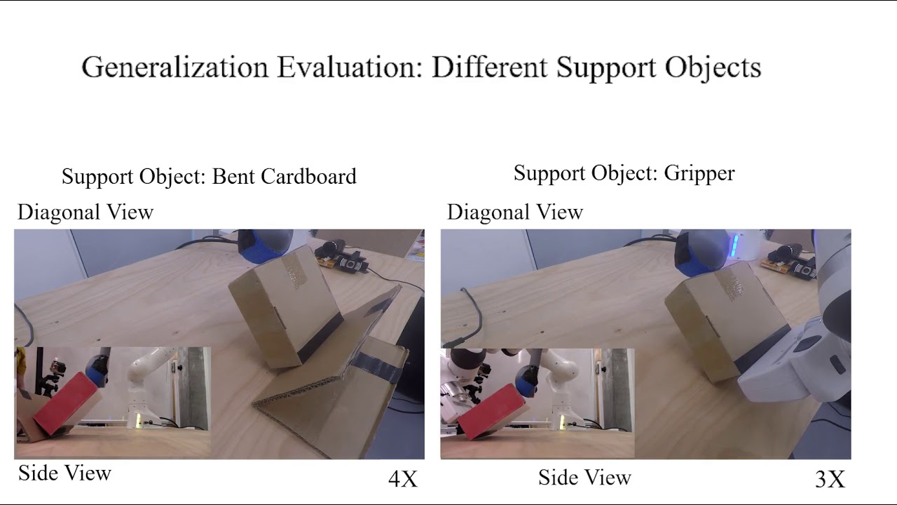 Learning Pregrasp Manipulation of Objects from Ungraspable Poses
