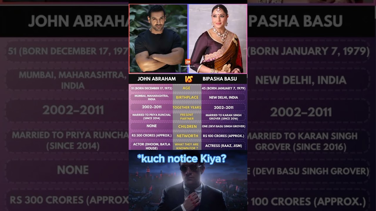 John Abraham and Bipasha Basu.
