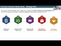 Inclusion Works Community Meeting: July 21, 2026