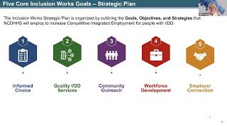 Inclusion Works Community Meeting: July 21, 2026