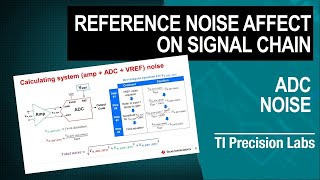 Reference noise affect on signal chain performance