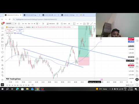 Trading And Bakchodi in XAUUSD