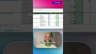 Stop Guessing! SEO Keywords That Actually Get You CLICKS! #shorts