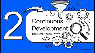 DevOps Lifecycle Explained: Plan, Code, Build & Deploy!