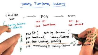 Where to use training vs. testing data 3 - Intro to Machine Learning