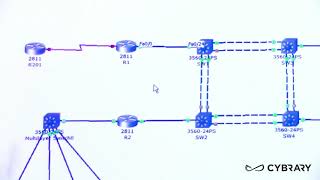 5  Layer 2   Mac Address Table Lab Profile