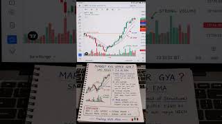 very easy entry setup Begginers 😱😱 Strategy Gold Crypto Trading