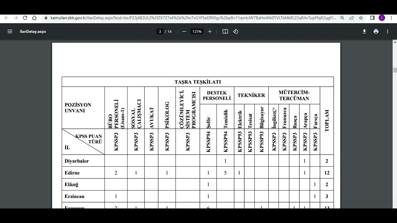 Sözleşmeli Peronel Alımı Göç İdaresi Genel Müdürlüğü 560 Adet