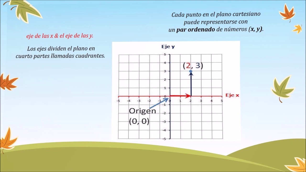 Uece No Plano Com O Sistema De Coordenadas Cartesianas Usual