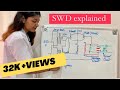 Swd physiotherapy  production of swd short wave diathermy  part 13