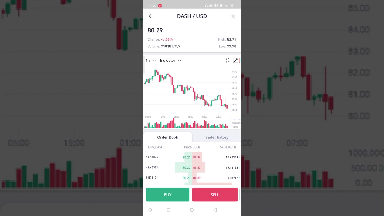How to trade DASH coin on WhiteBIT Exchange   Step by step Guide 2020