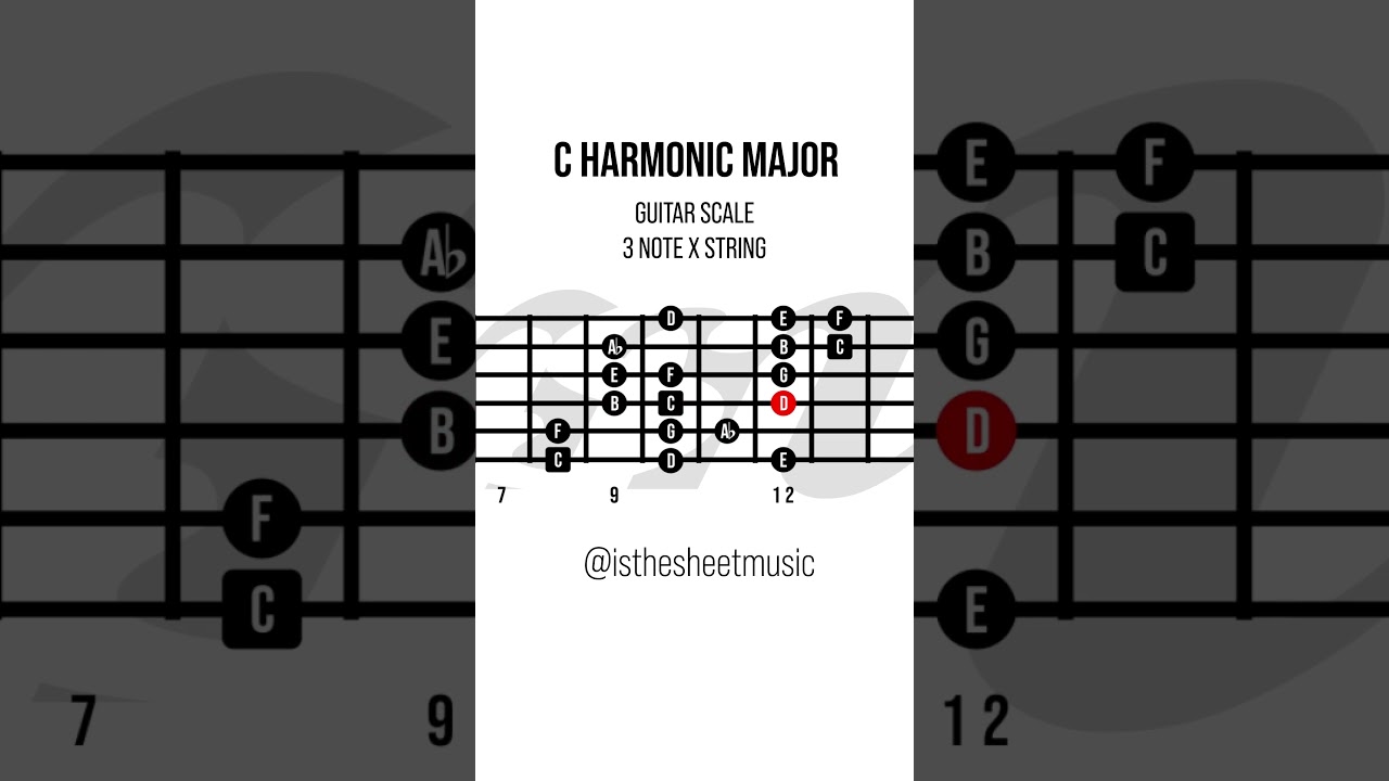 The Harmonic Major Scale   Guitar Diagrams 