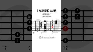 The Harmonic Major Scale   Guitar Diagrams #guitarjazz #guitarratutorial #guitarscales