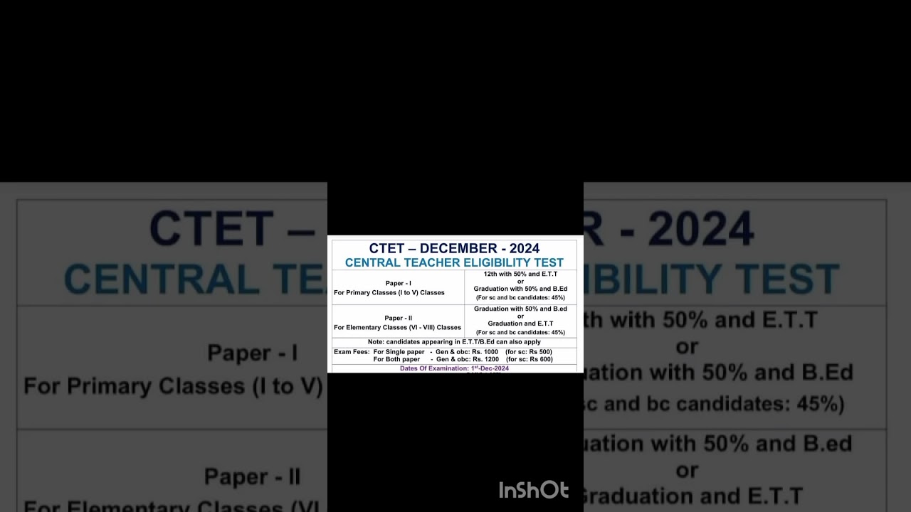 CTET DECEMBER 2024.                      CENTRAL TEACHER ELIGIBILITY TEST