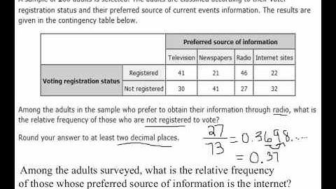 calculating relative frequencies in a contingency table