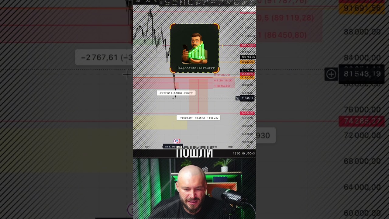 Индекс страха и жадности мои действия! 
