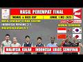 MALAYSIA TERSINGKIR ~ Hasil 8 Besar Thomas Uber Cup 2026 Hari Ini ~ INDONESIA LOLOS SEMIFINAL