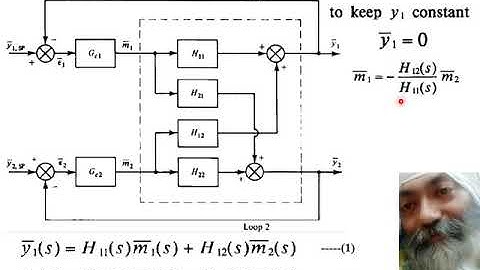 Decoupling of  Interacting Loops - III