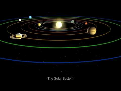 دوران الكواكب حول الشمس 