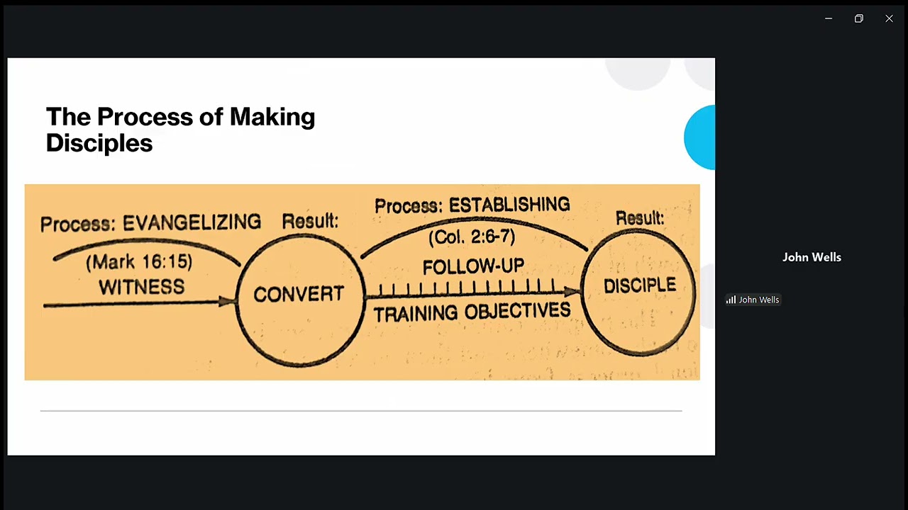 Establishing New Believers by Pete Landis. 1-4-26