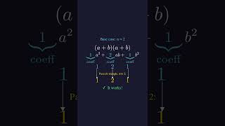 Pascal's triangle was hiding inside (a+b)ⁿ the whole time