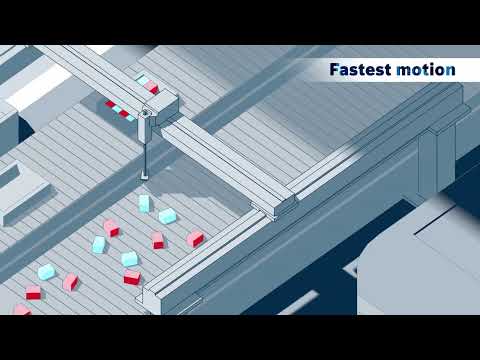 ctrlX MOTION |同步在最高级别