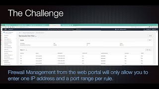 AWS Network Firewall IPSets and PortSet