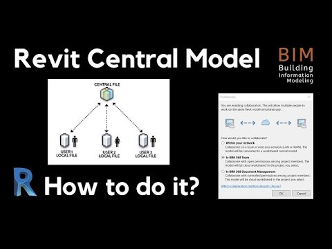 HOW TO CREATE CENTRAL MODEL FILE AND WORKSET IN REVIT. - YouTube