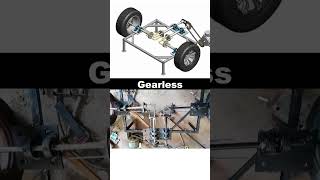 Genius Gearless Transmission Mechanism in Action! ⚙️ #shortsyoutube