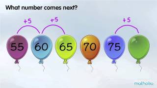 Number Patterns - What is the Next Number?