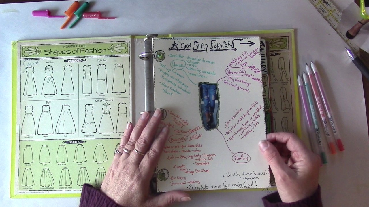 A New Step Forward in #MyYear2017 (#1) Mind Map, Bullet Journal, Goals ...