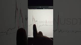 Siren, jangan sentuh koin ini #trading #marketanalysis #analysis #pemula #fibonacci #shorts #macd