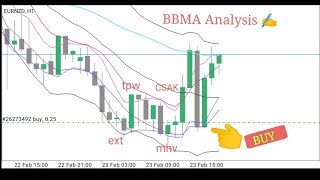 BBMA Advance  Sniper entry 🤑 | BBMA Strategy