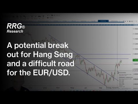 [Technical Trade Outlook] A potential break out for Hang Seng and a difficult road for the EUR/USD.