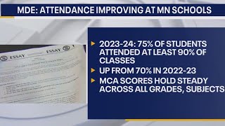 Minnesota student test scores stabilize: MDE data