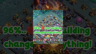 TH18 vs TH18 96% Failed Attack 😭| So Close! | Clash of Clans #shorts