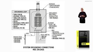 16-21  SYSTEM GROUNDING CONNECTIONS - 250.24(A)​​​​​​​
