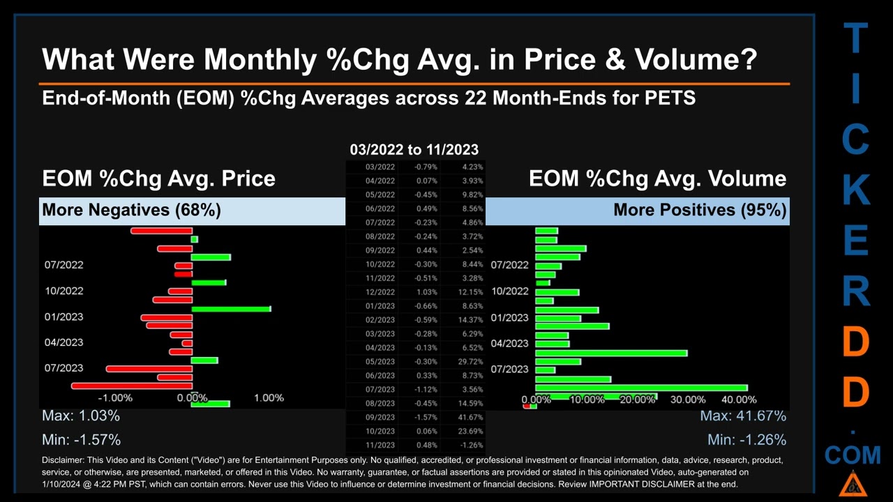 Latest PETS News along with Price and Volume Analysis PETS Stock Analysis $PETS Latest News TickerDD