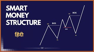 Smart Money Structure in Hindi | BOS | CHoCH