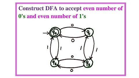 Design DFA to accept 𝗲𝘃𝗲𝗻 𝗻𝘂𝗺𝗯𝗲𝗿 𝗼𝗳 𝟬